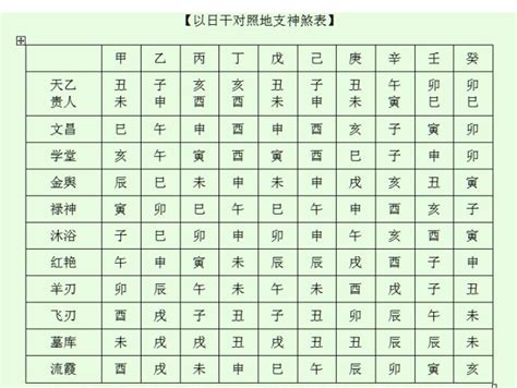 八字 金匱|【八字金匱將星】八字神煞金匱星查法解析 